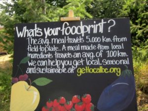 What is your foodprint?